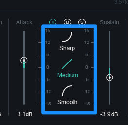 neutron transient shaper